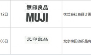 無印良品naturalmill回应山寨质疑：与日本MUJI无印良品无关联