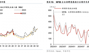 华泰 | 宏观：7月非农大幅下滑，重申9月降息预测