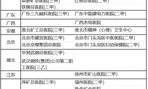 股价暴跌15%！坐拥至少9家三甲医院，央企旗下医疗巨头业绩大降，公司年接诊超1000万！“医保控费”威力彰显