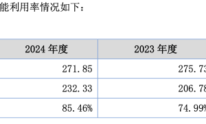 腾信精密：代持、业务真实性及募投项目能否落地被问询