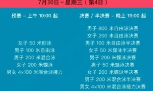 原创 
            游泳世锦赛第3日综述：唐钱婷错失卫冕摘铜，覃海洋第一晋级